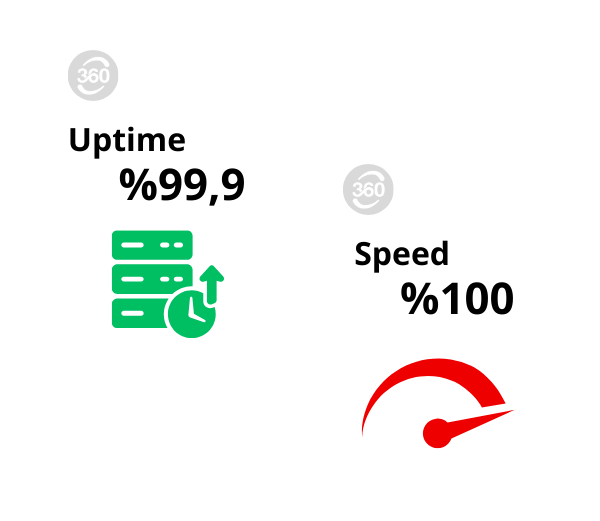 Uptime